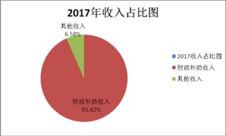 景洪市水產(chǎn)技術推廣站2017年度部門決算公開報告