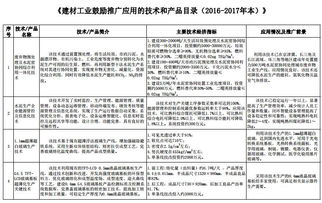 工信部《建材工業(yè)鼓勵推廣應用的技術和產(chǎn)品目錄》助力行業(yè)技術升級