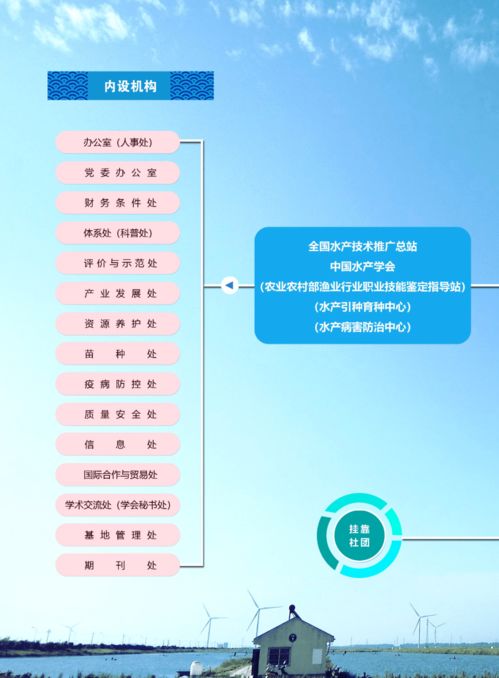 輝煌成就 水產(chǎn)技術推廣三十年發(fā)展歷程回顧
