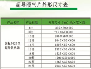 超導暖氣片技術推廣 節能高效，靜音環保的暖氣新選擇