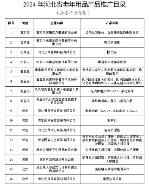 河北公布首批老年用品推廣目錄，33項(xiàng)產(chǎn)品引領(lǐng)銀發(fā)經(jīng)濟(jì)創(chuàng)新發(fā)展